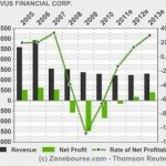 Synovus Financial Corp