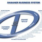 Danaher Corporation